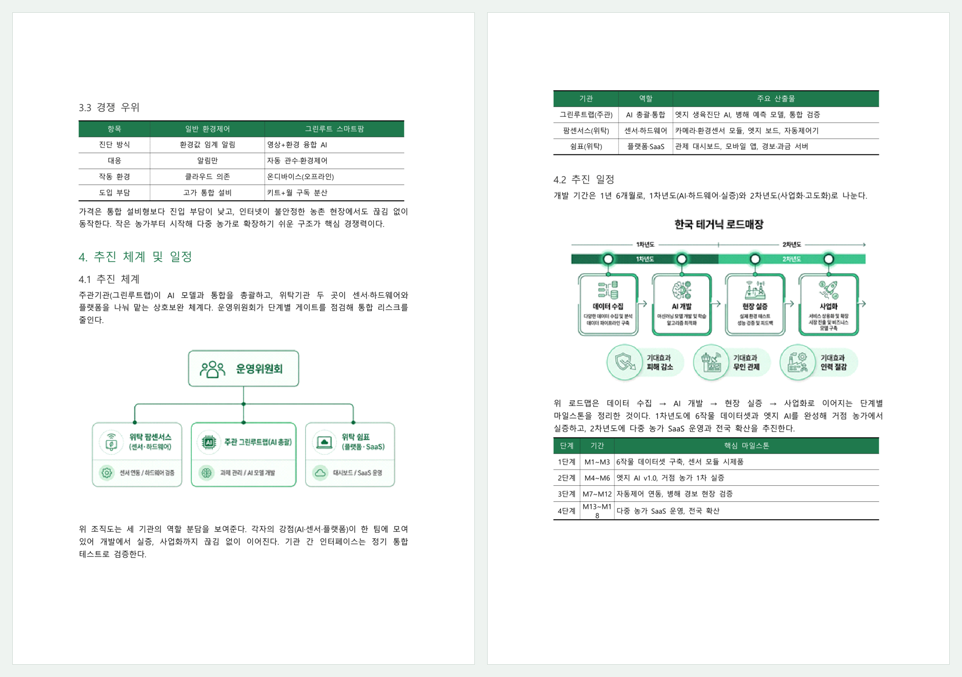 6~7쪽: 추진 체계와 일정·예산