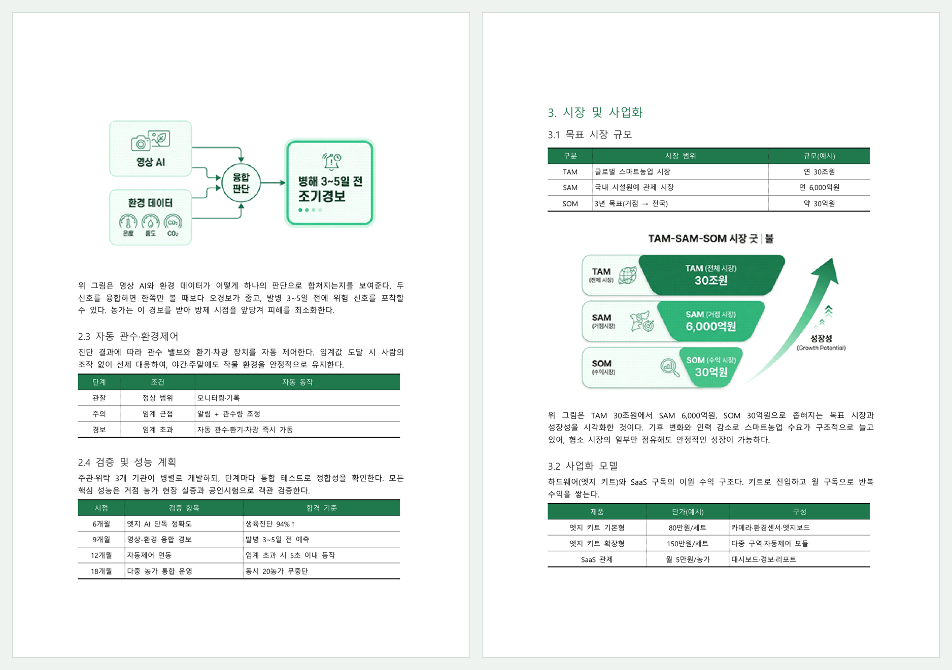 4~5쪽: 핵심 기술·검증과 시장·추진체계