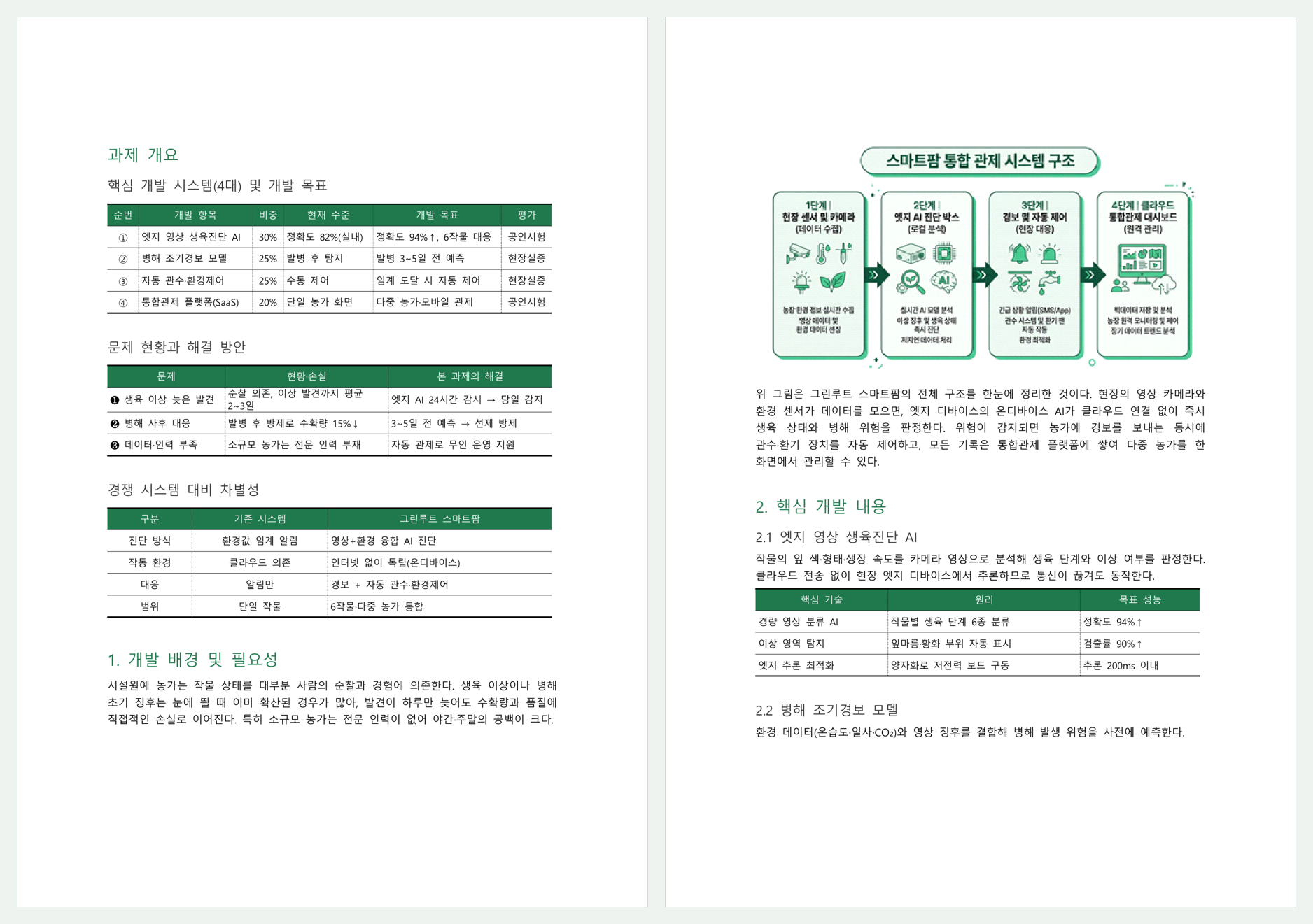 2~3쪽: 과제 개요와 시스템 개요