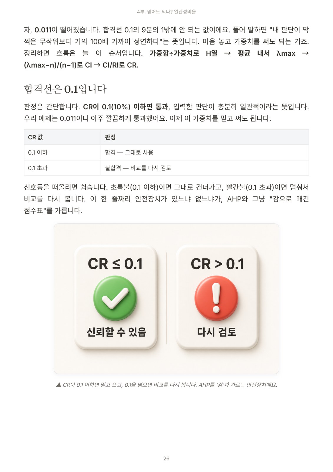 엑셀로 끝내는 AHP 분석 본문 — 일관성비율(CR) 안전장치