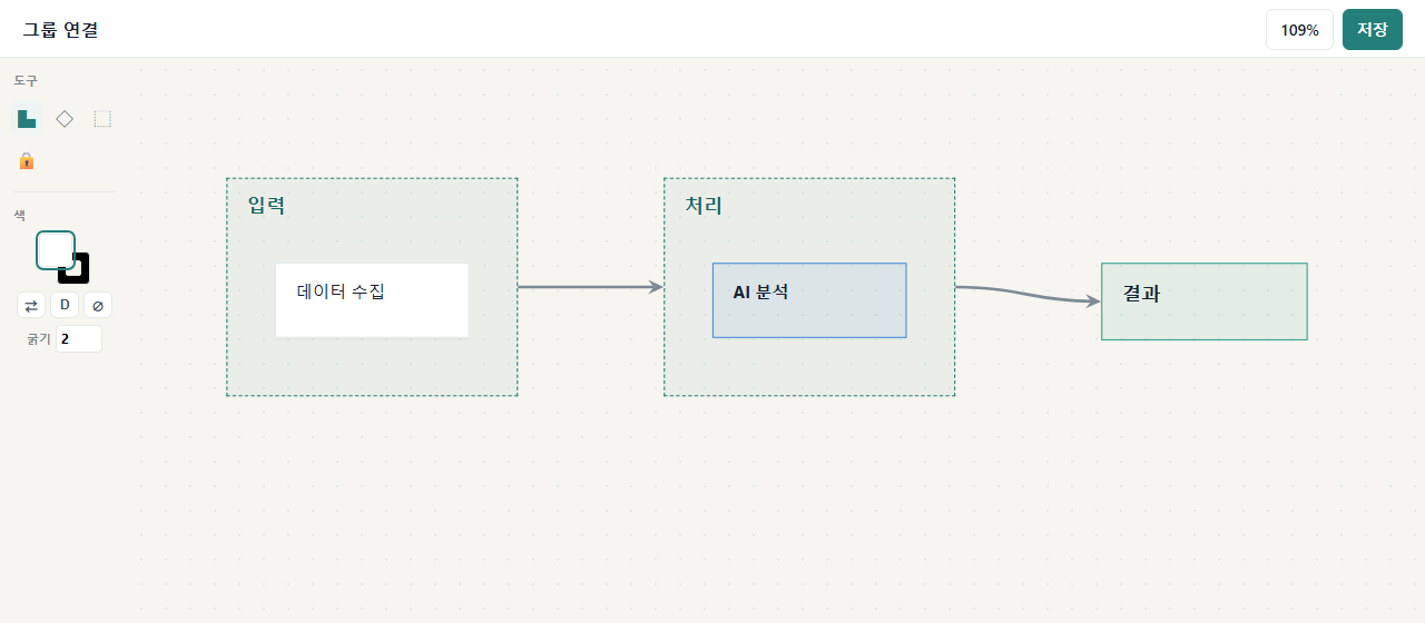 그룹끼리, 그룹과 노드를 화살표로 연결