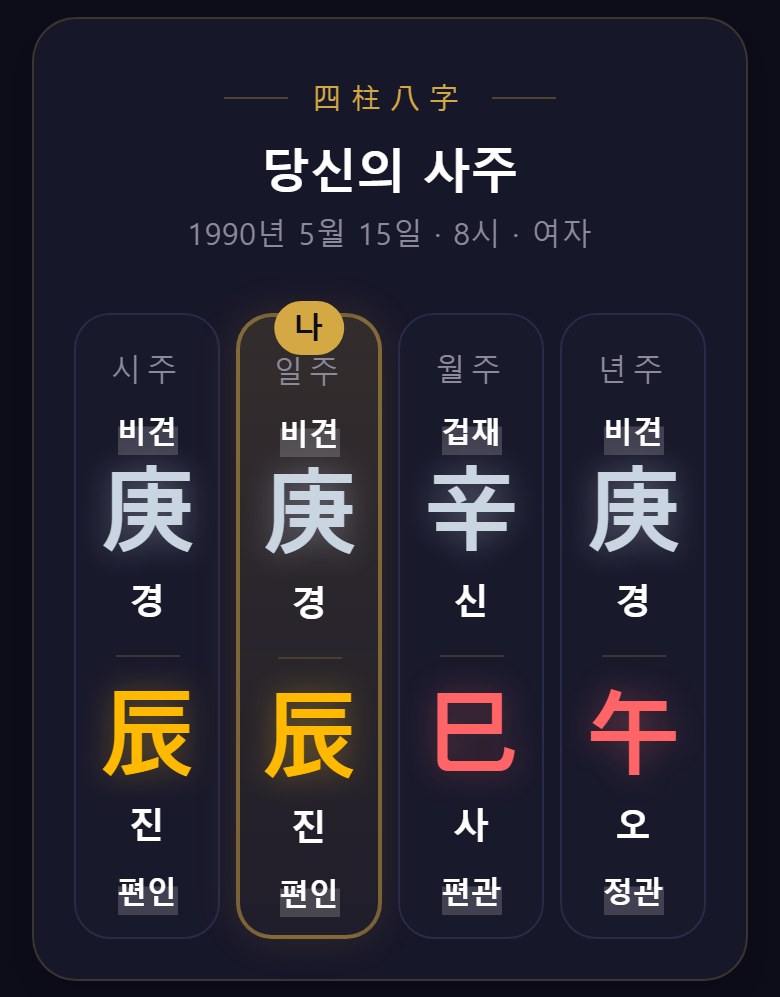 사주 원국 네 기둥