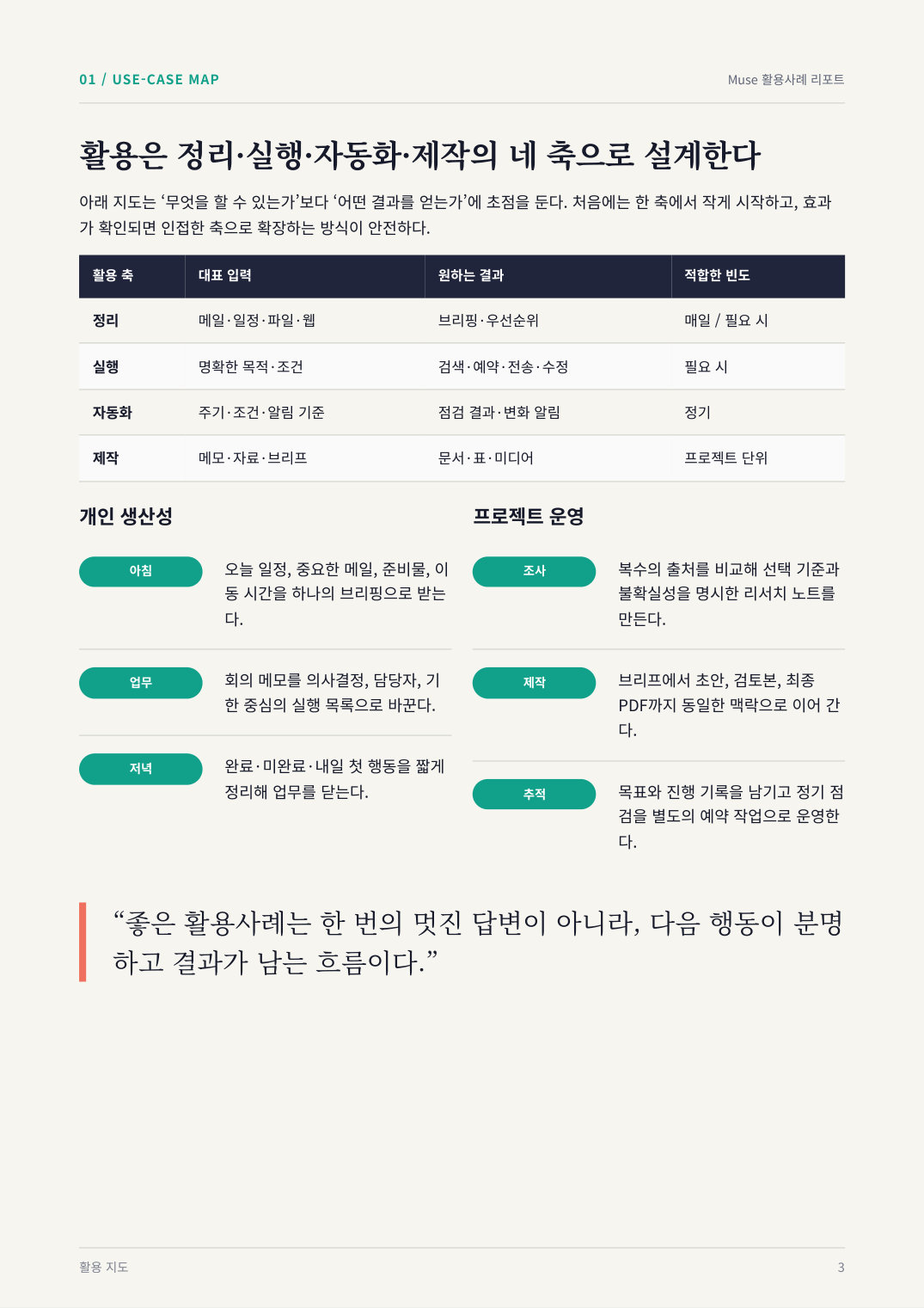 활용 지도 — 정리·실행·자동화·제작